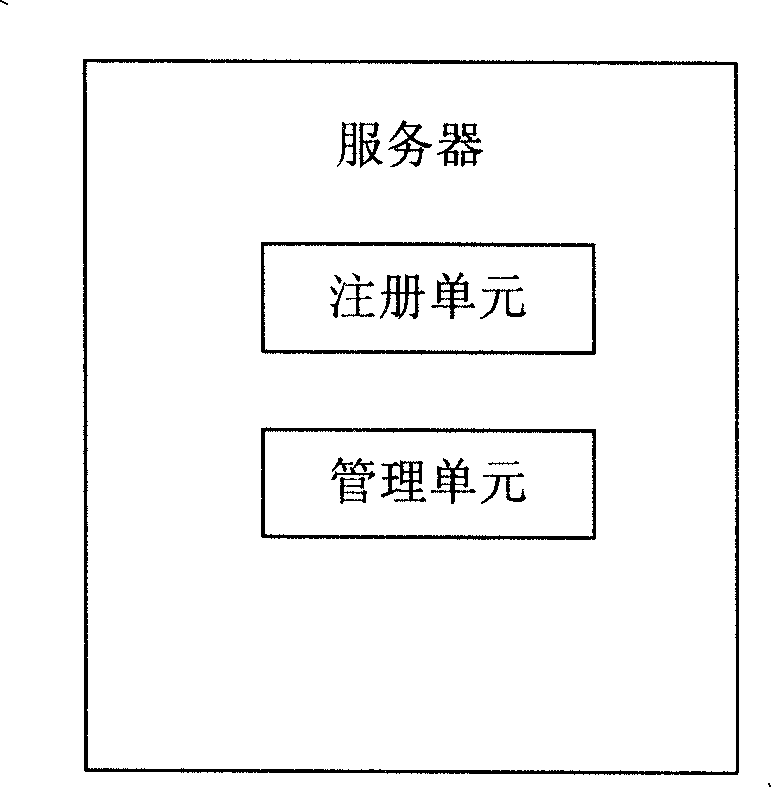 Method, system, and equipment for implement home network interconnection