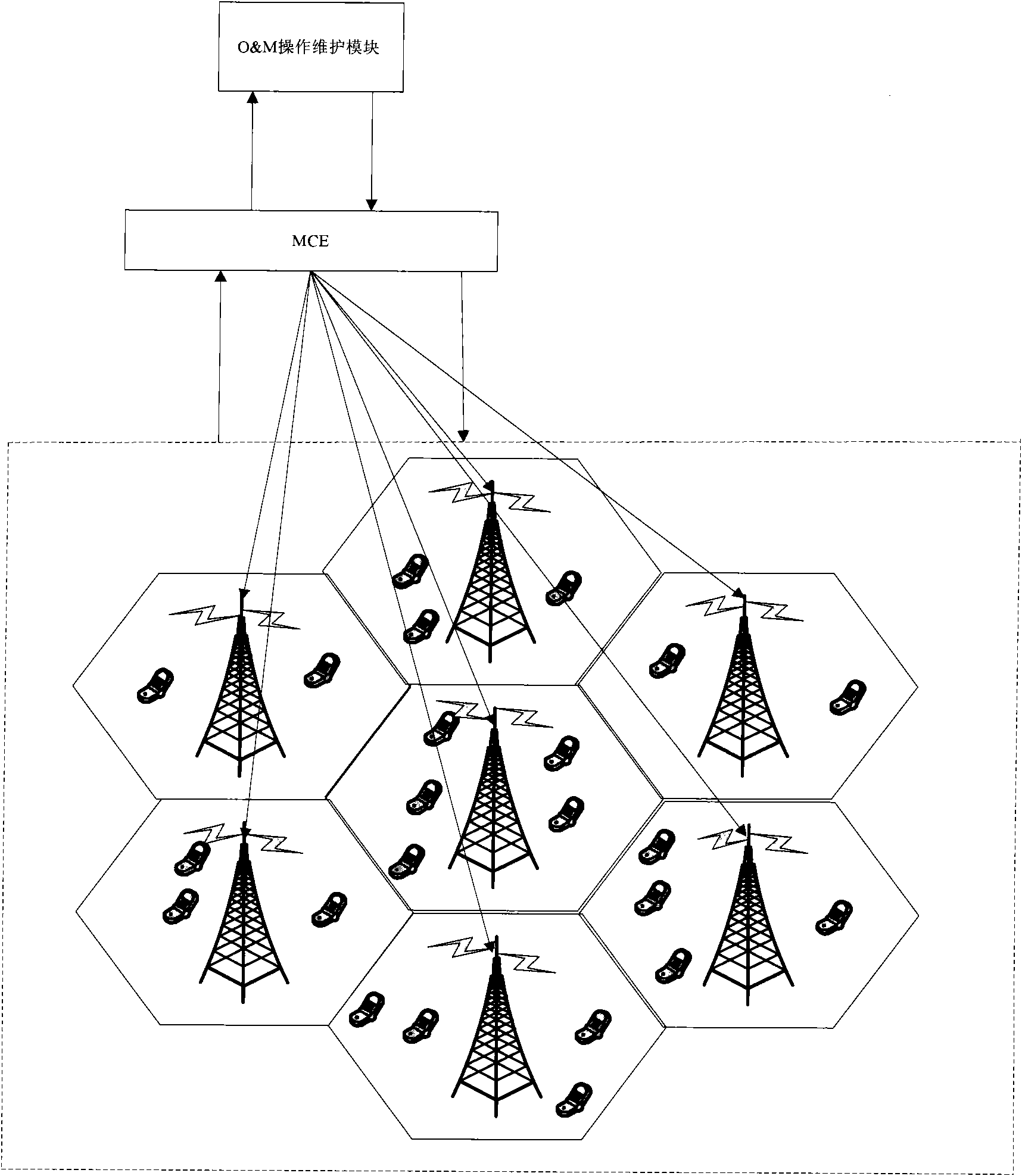 Self-adaptive allocation system and method for broadcasting multicast radio resources