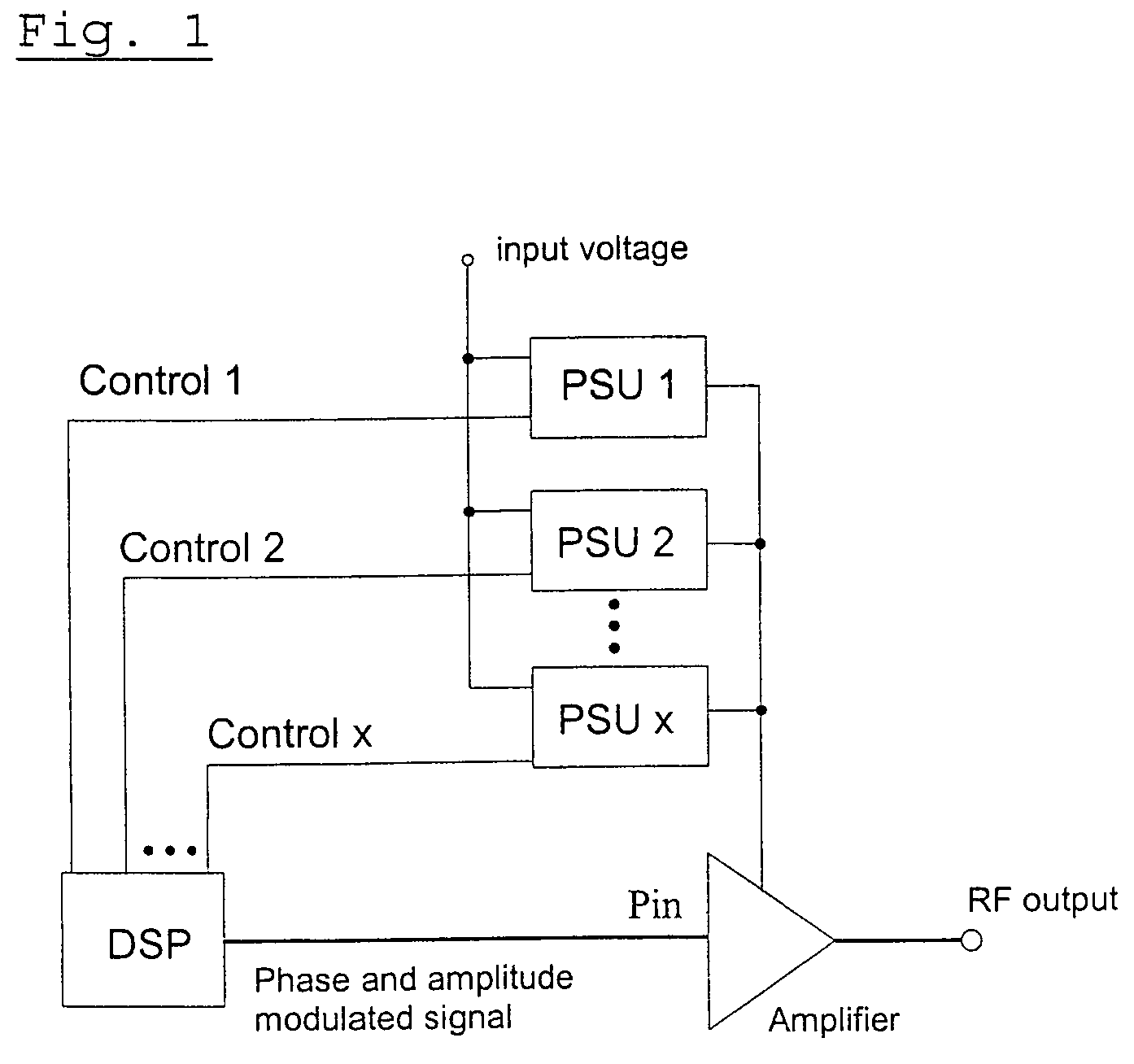 Power amplification by using different fixed power supply signals for the amplifier