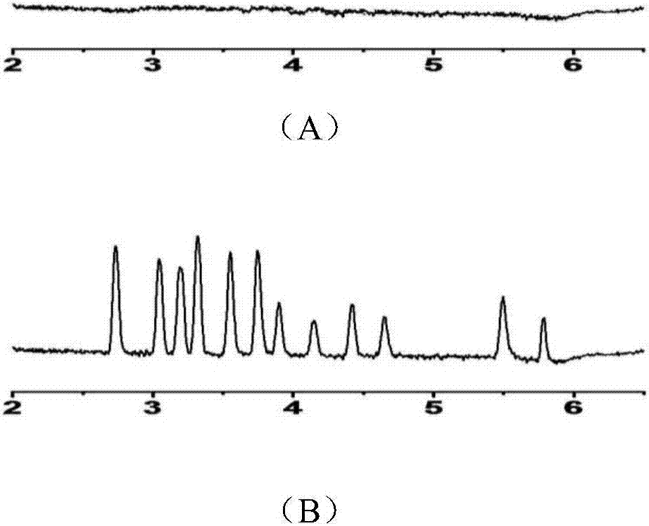 Method for simultaneously determining 12 sulfonamides in plasma by adopting ultra performance convergence chromatography