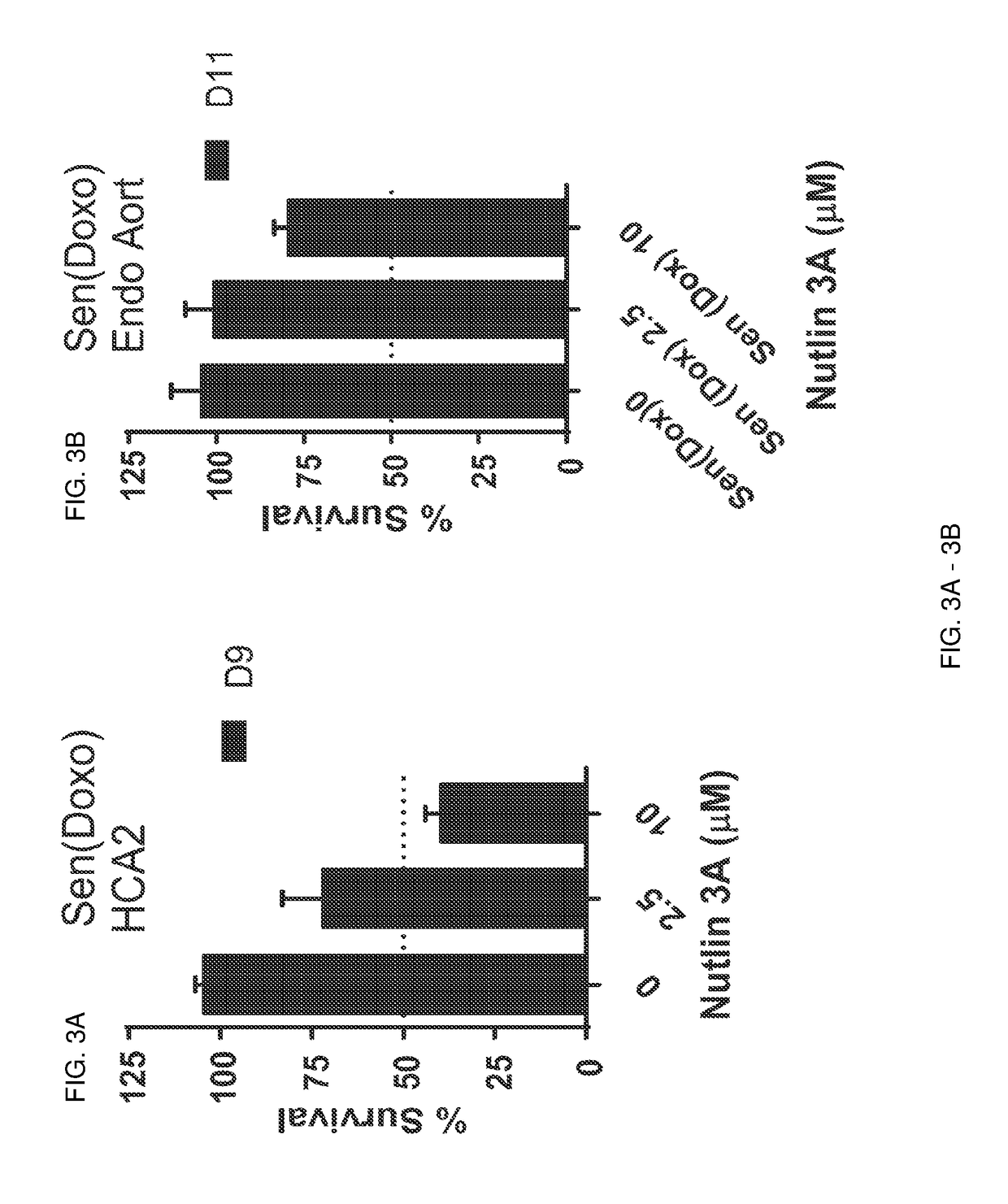 Methods and compositions for killing senescent cells and for treating senescence-associated diseases and disorders