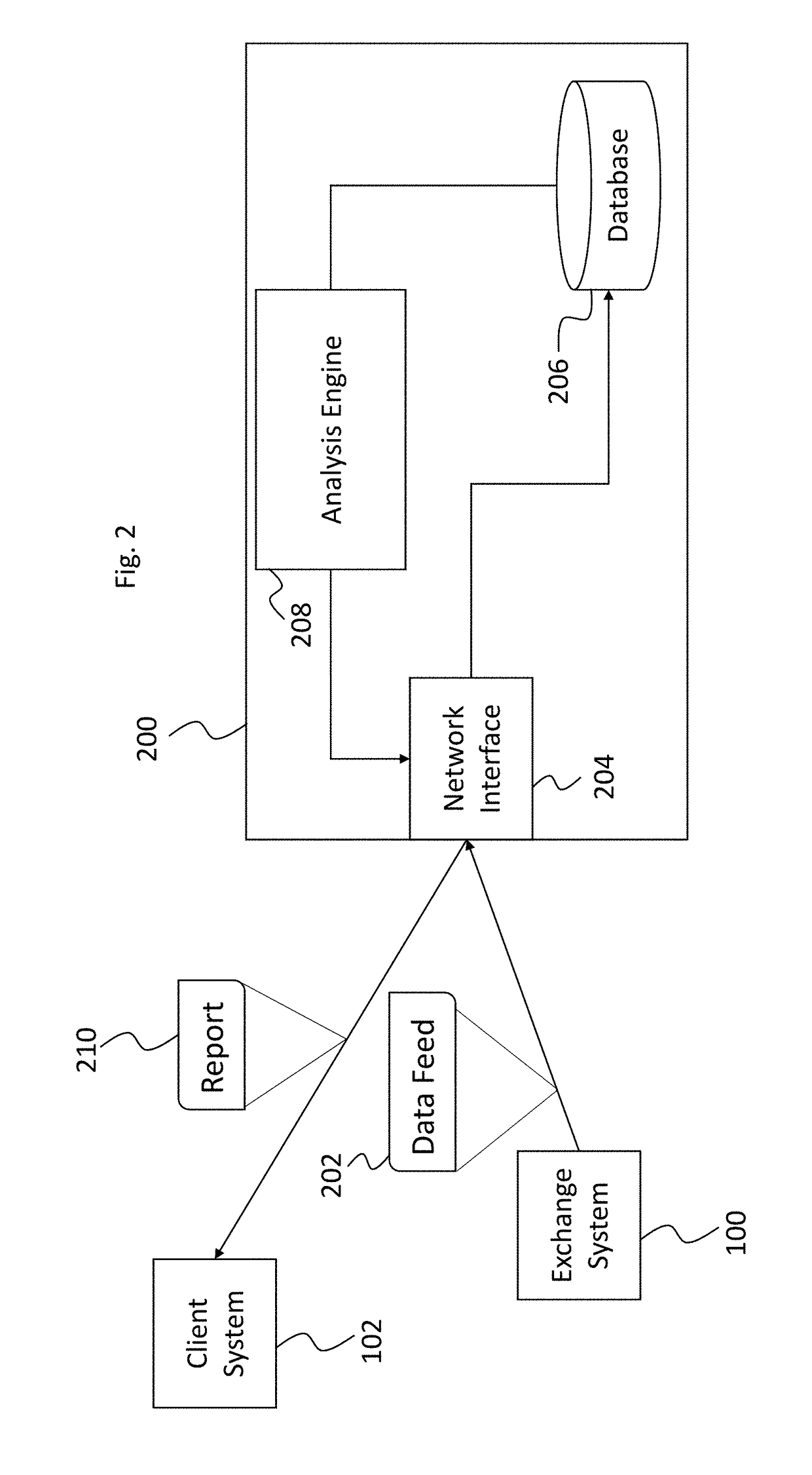 Systems and methods of retrospectively determining how submitted data transaction requests operate against a dynamic data structure