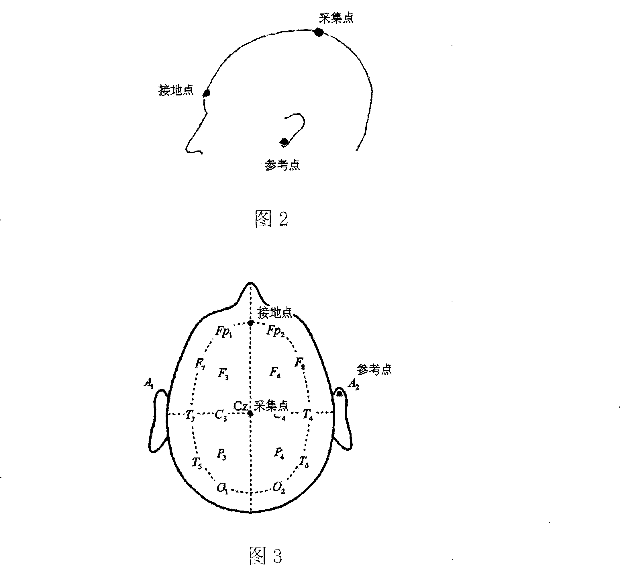 Method and apparatus for monitoring and awakening fatigue doze