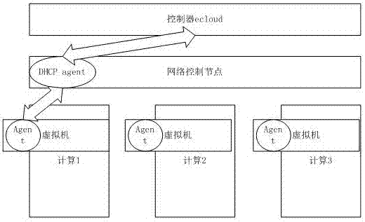 OpenStack-based virtual machine HA method in private cloud