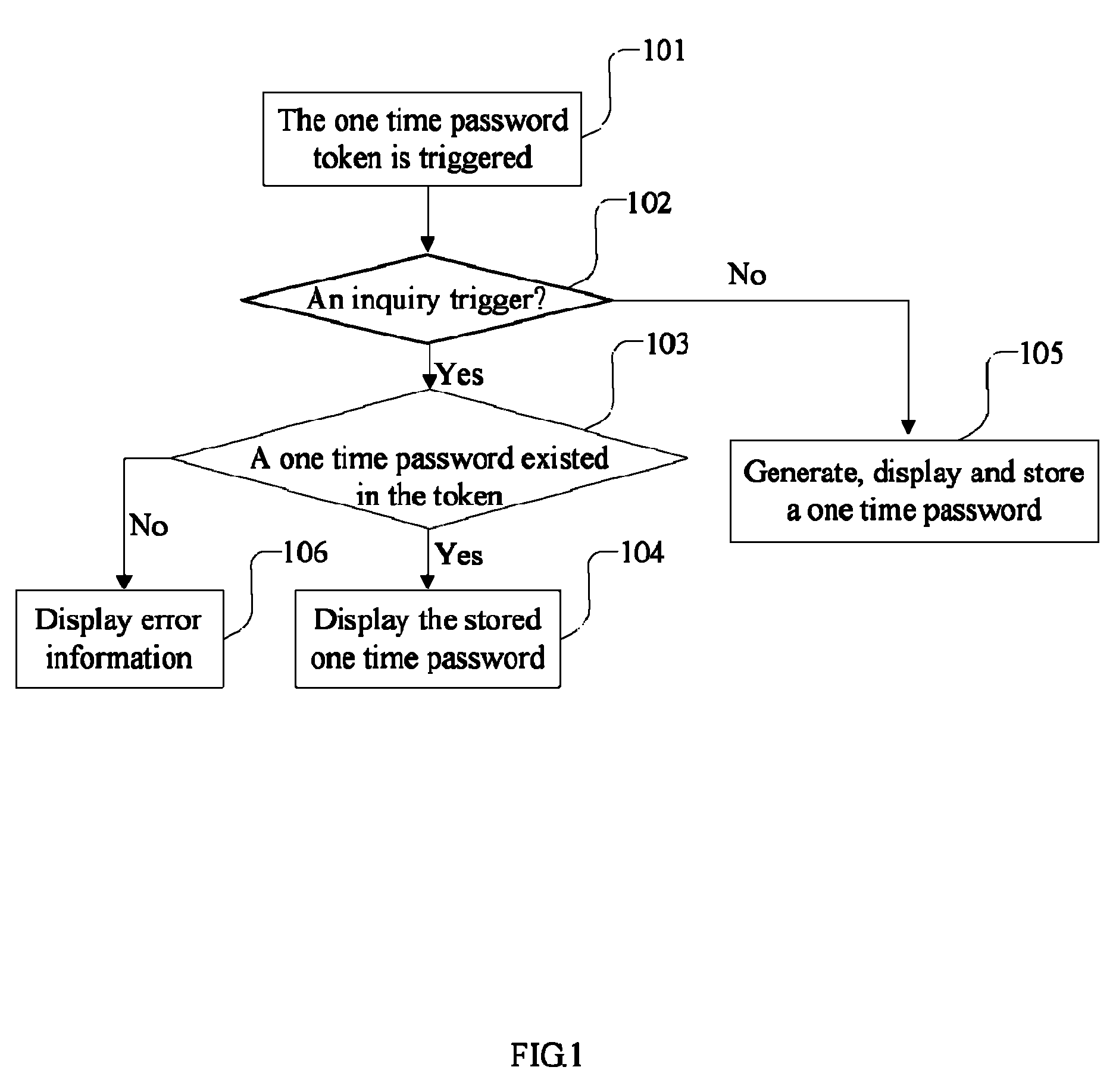 One time password inquiry method and token