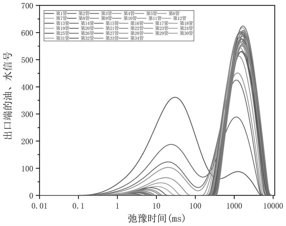 Method for measuring thick oil-water relative permeability curve