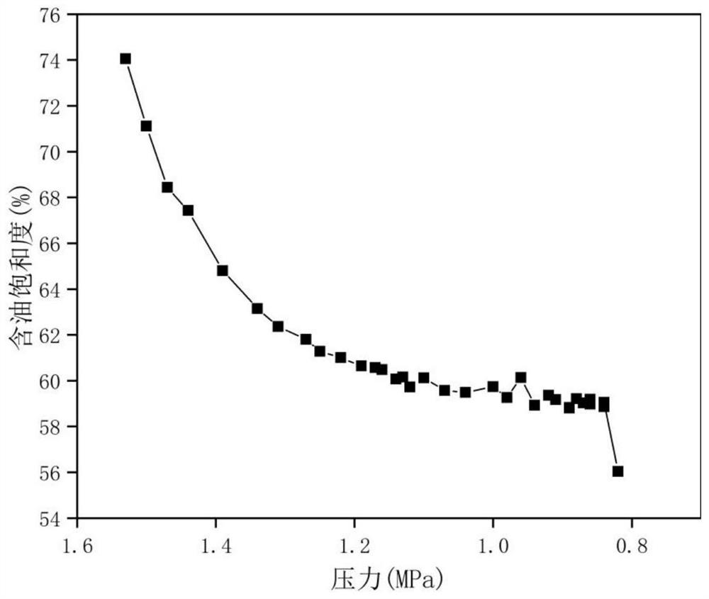 Method for measuring thick oil-water relative permeability curve