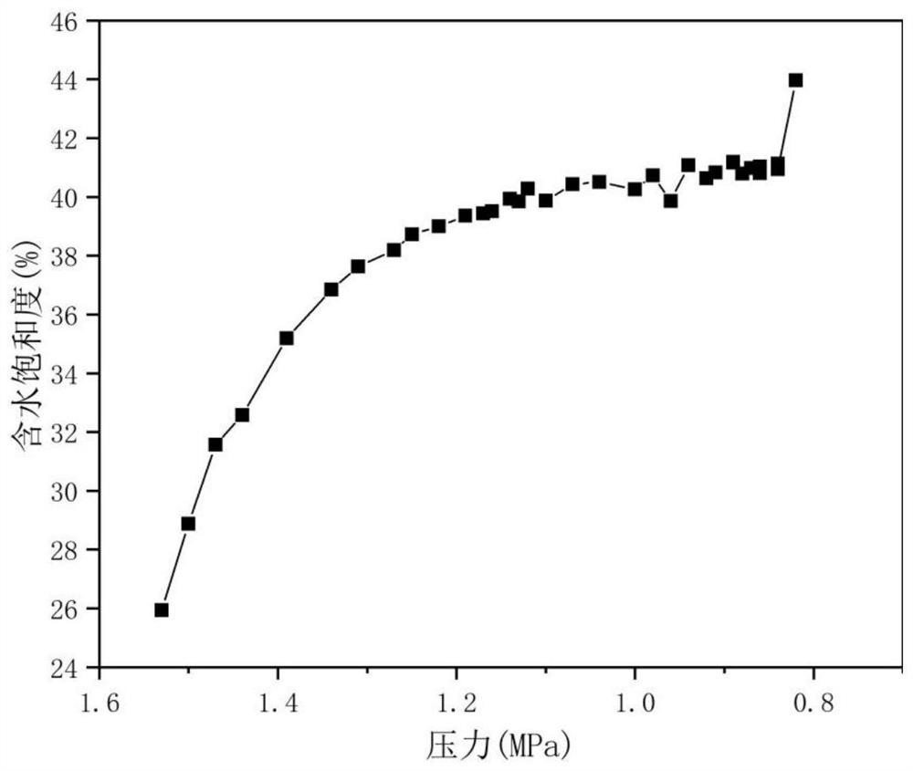 Method for measuring thick oil-water relative permeability curve