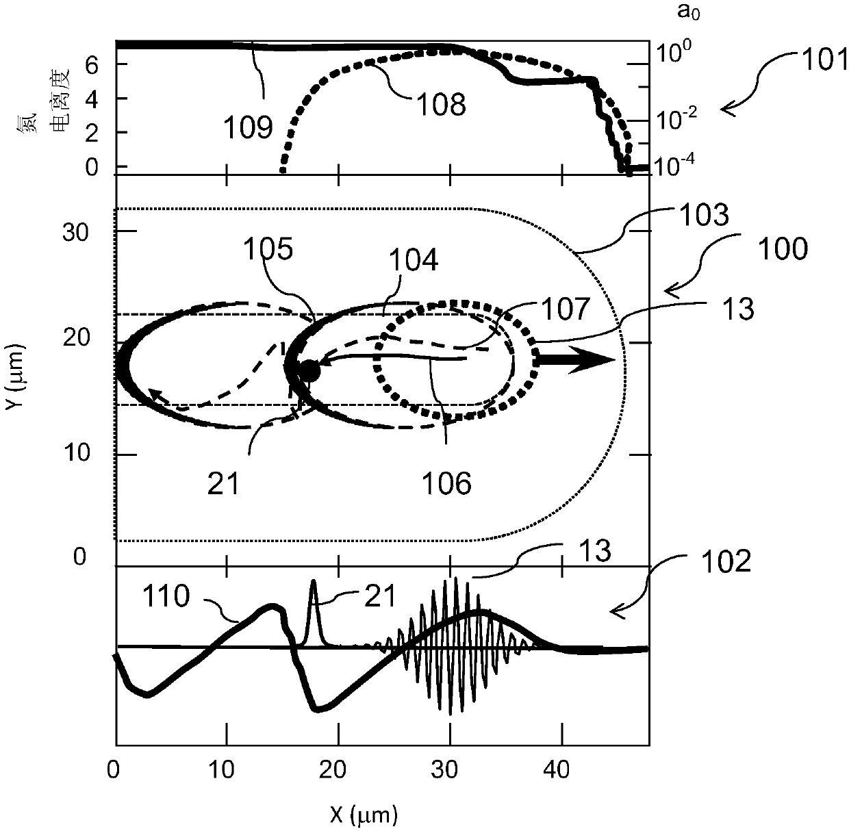 γ-ray source based on all-optical laser plasma accelerator