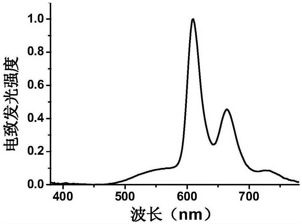 Preparation method and application of 4,4'-substituted benzil core-based luminescence and host material