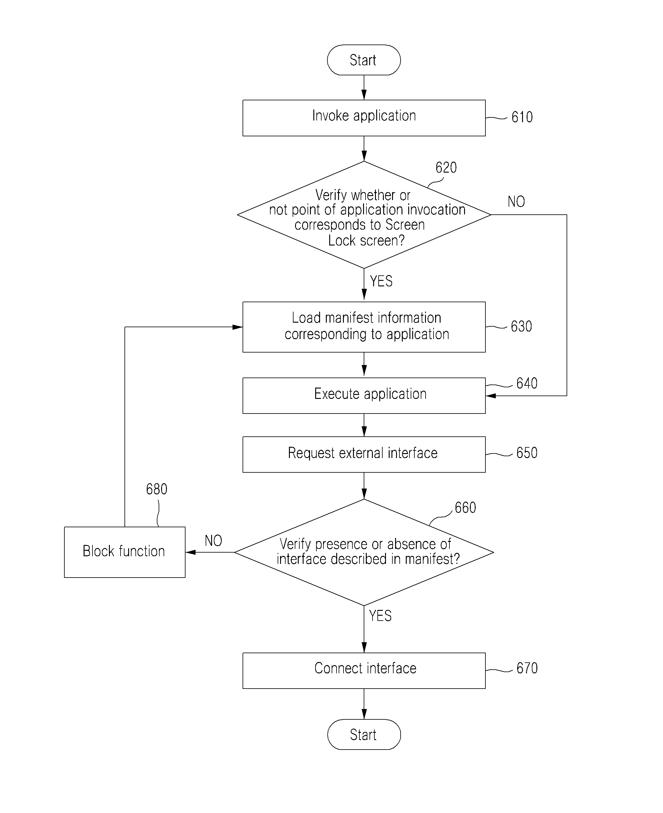 Method for Invoking Application in Screen Lock Environment