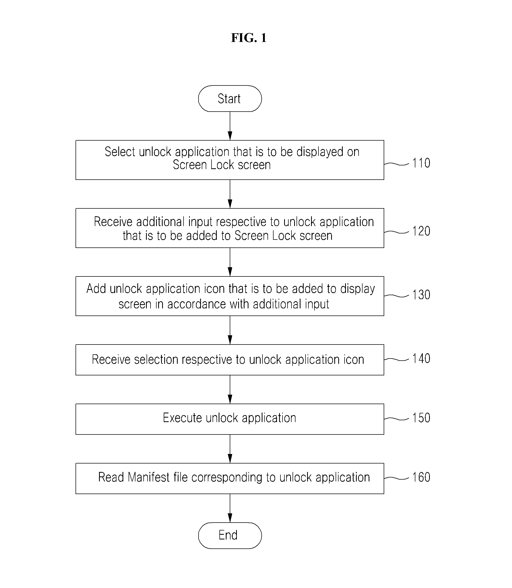 Method for Invoking Application in Screen Lock Environment