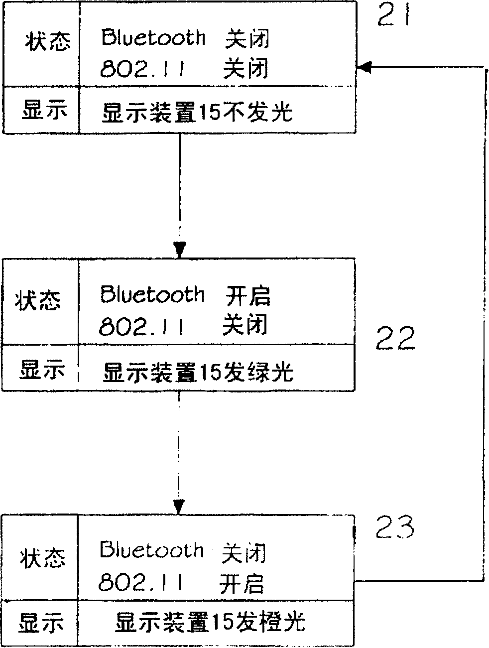 Radio communication equipment switcher