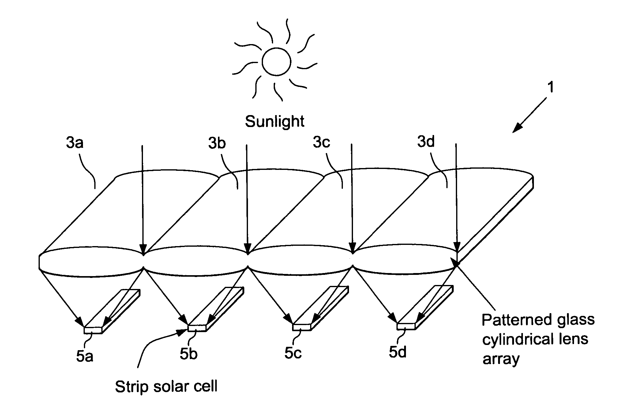 Patterned glass cylindrical lens arrays for concentrated photovoltaic systems, and/or methods of making the same