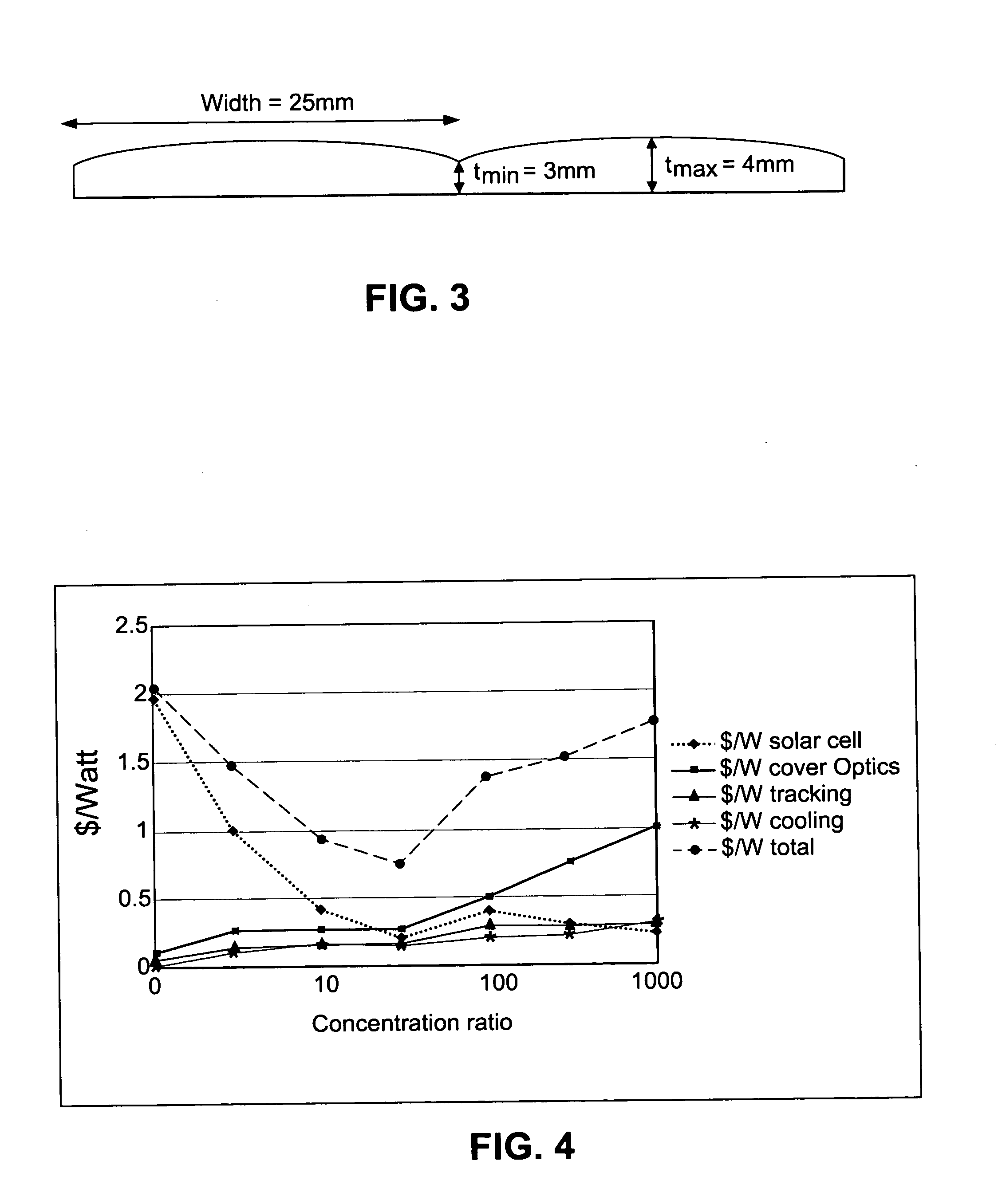 Patterned glass cylindrical lens arrays for concentrated photovoltaic systems, and/or methods of making the same