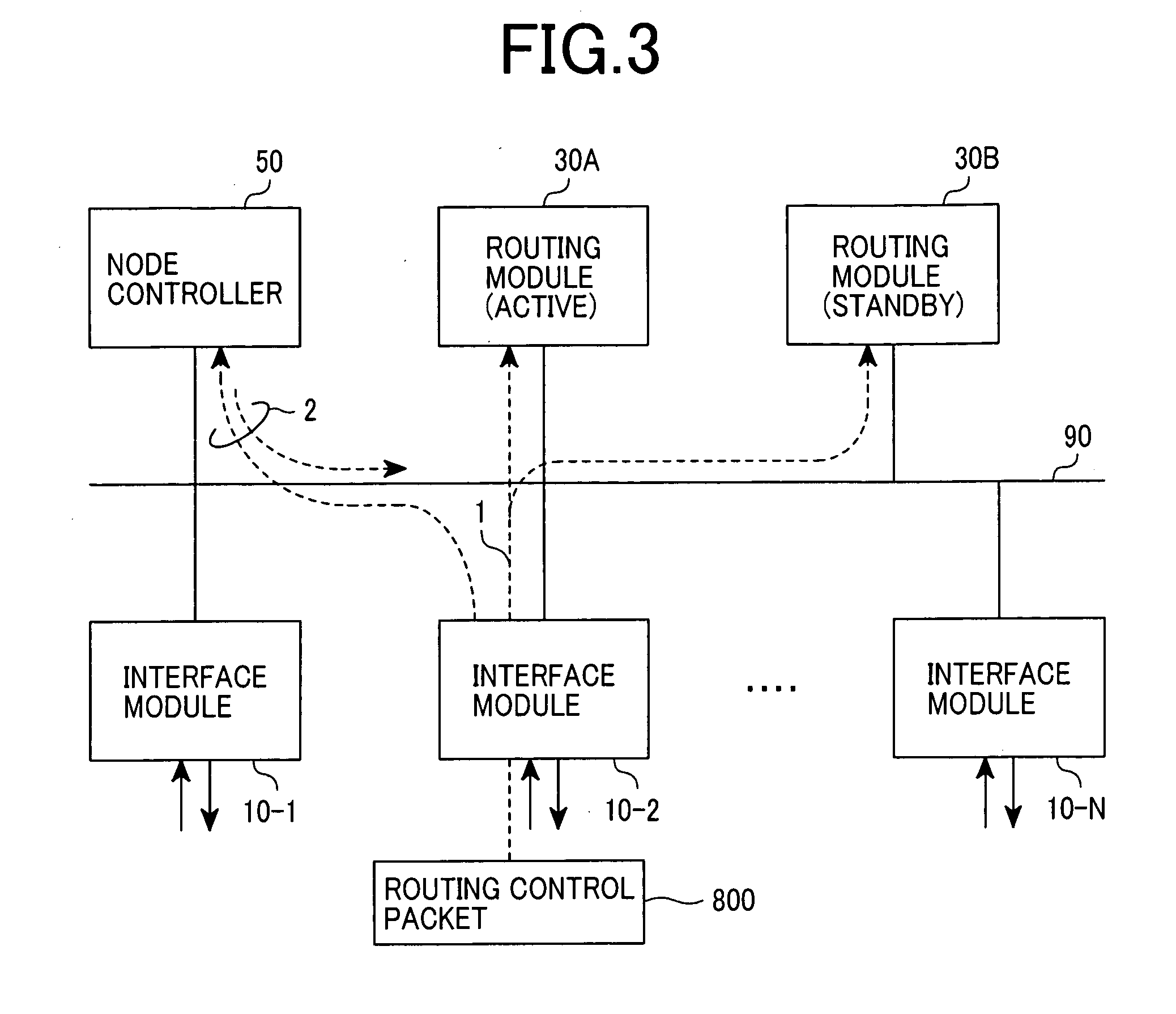 Packet forwarding apparatus with redundant routing module