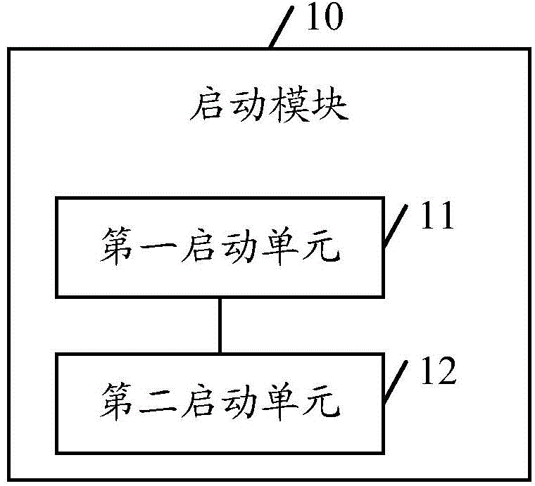 Method and device for obtaining Root permission