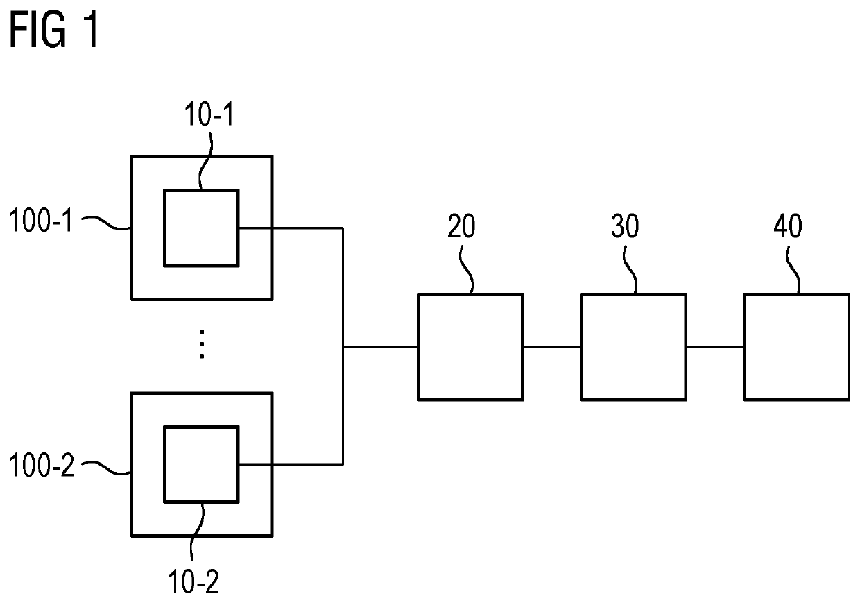 Arrangement and method for configuring a technical system