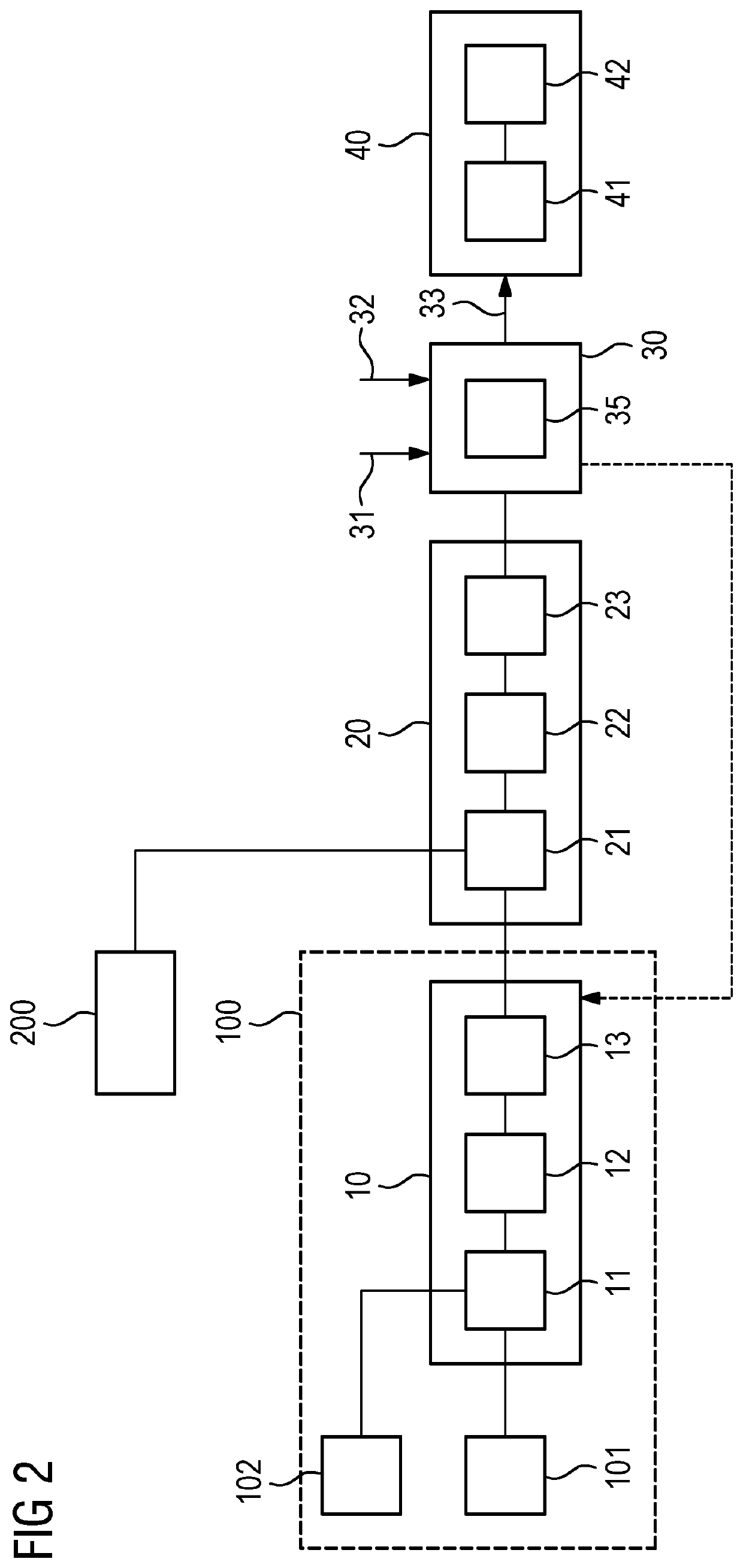 Arrangement and method for configuring a technical system