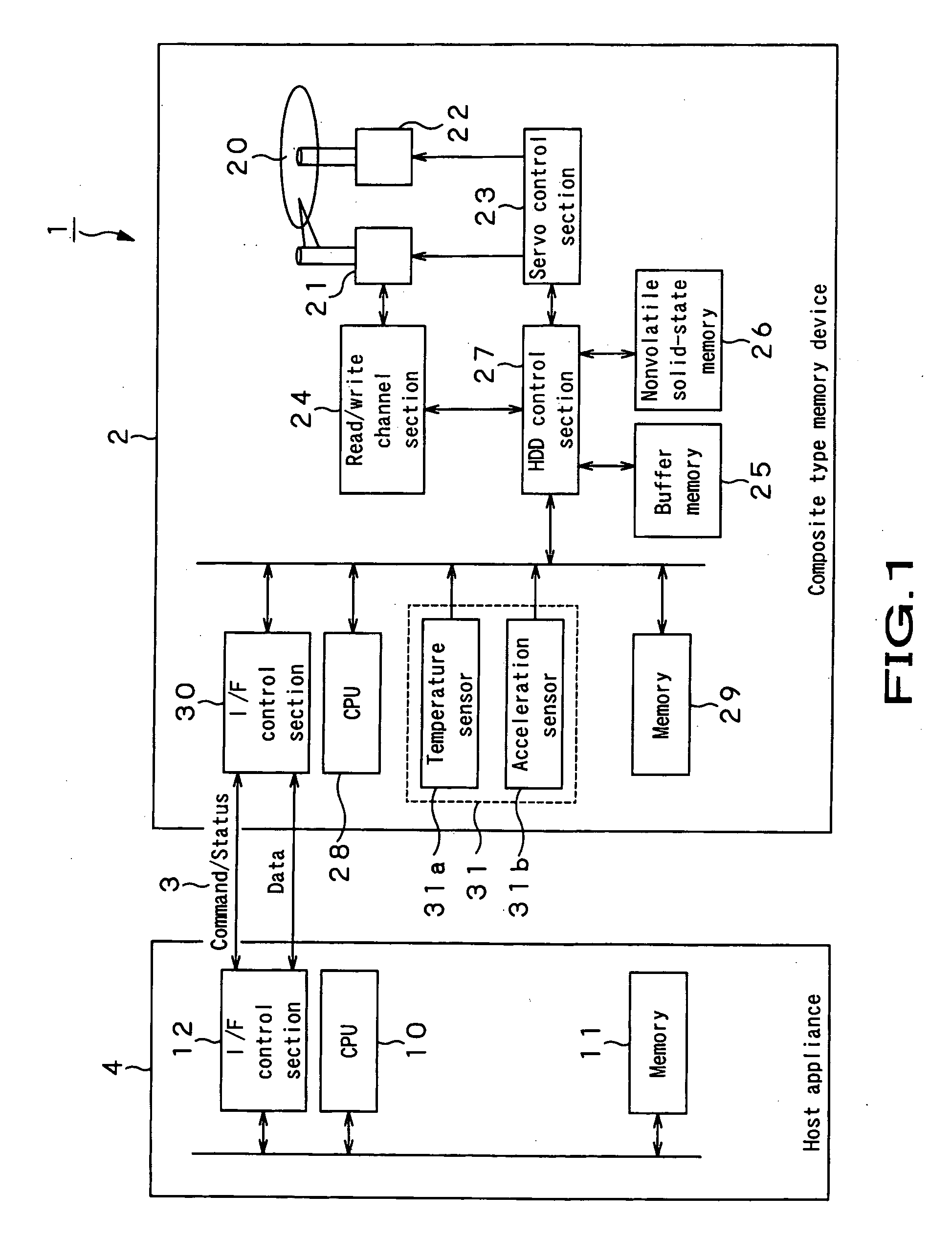 Composite memory device, data processing method and data processing program