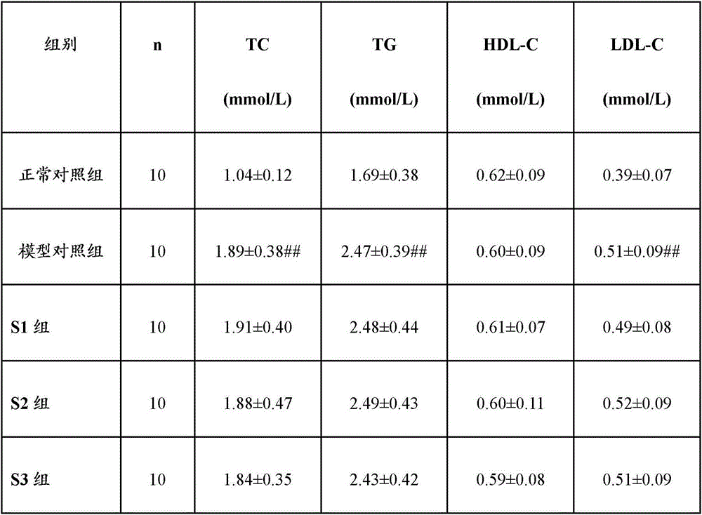 Blood glucose lowering health composition containing dendrobium and pericarpium citri reticulatae