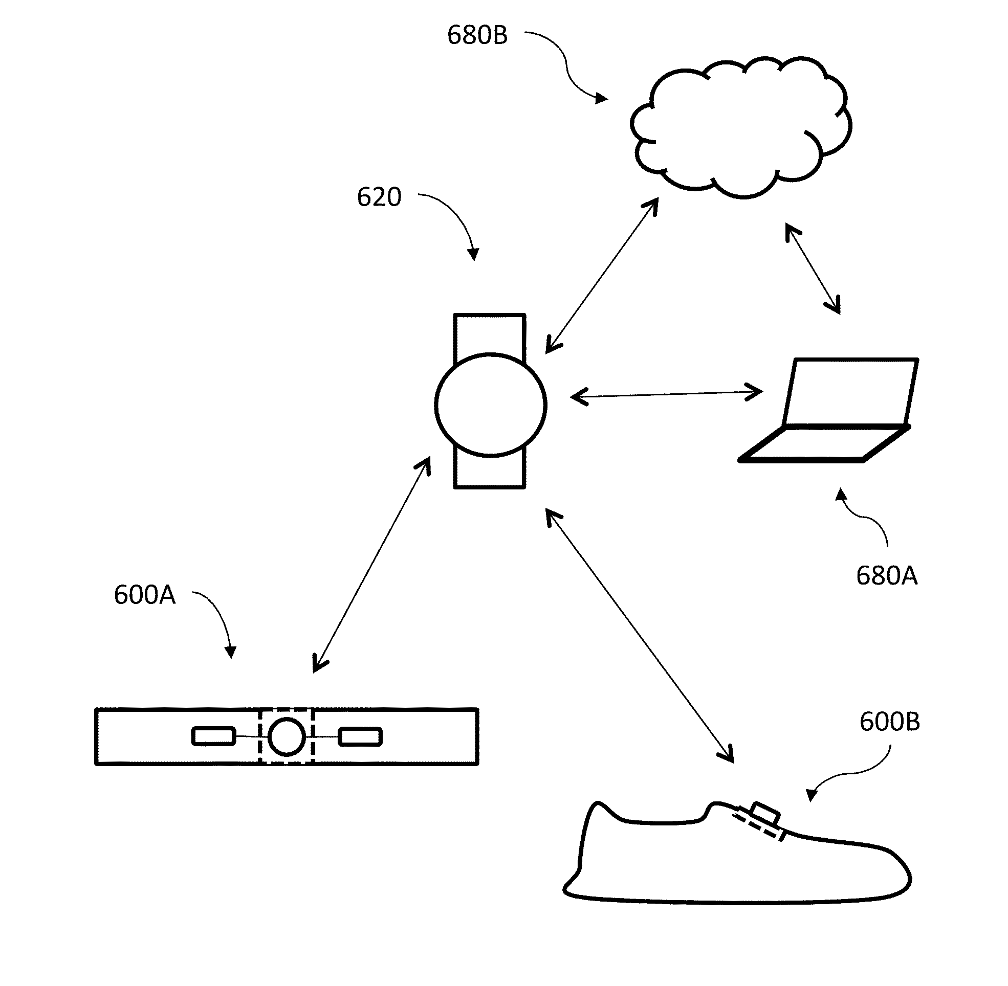 Communication Module for Personal Performance Monitoring and related Arrangement and Method