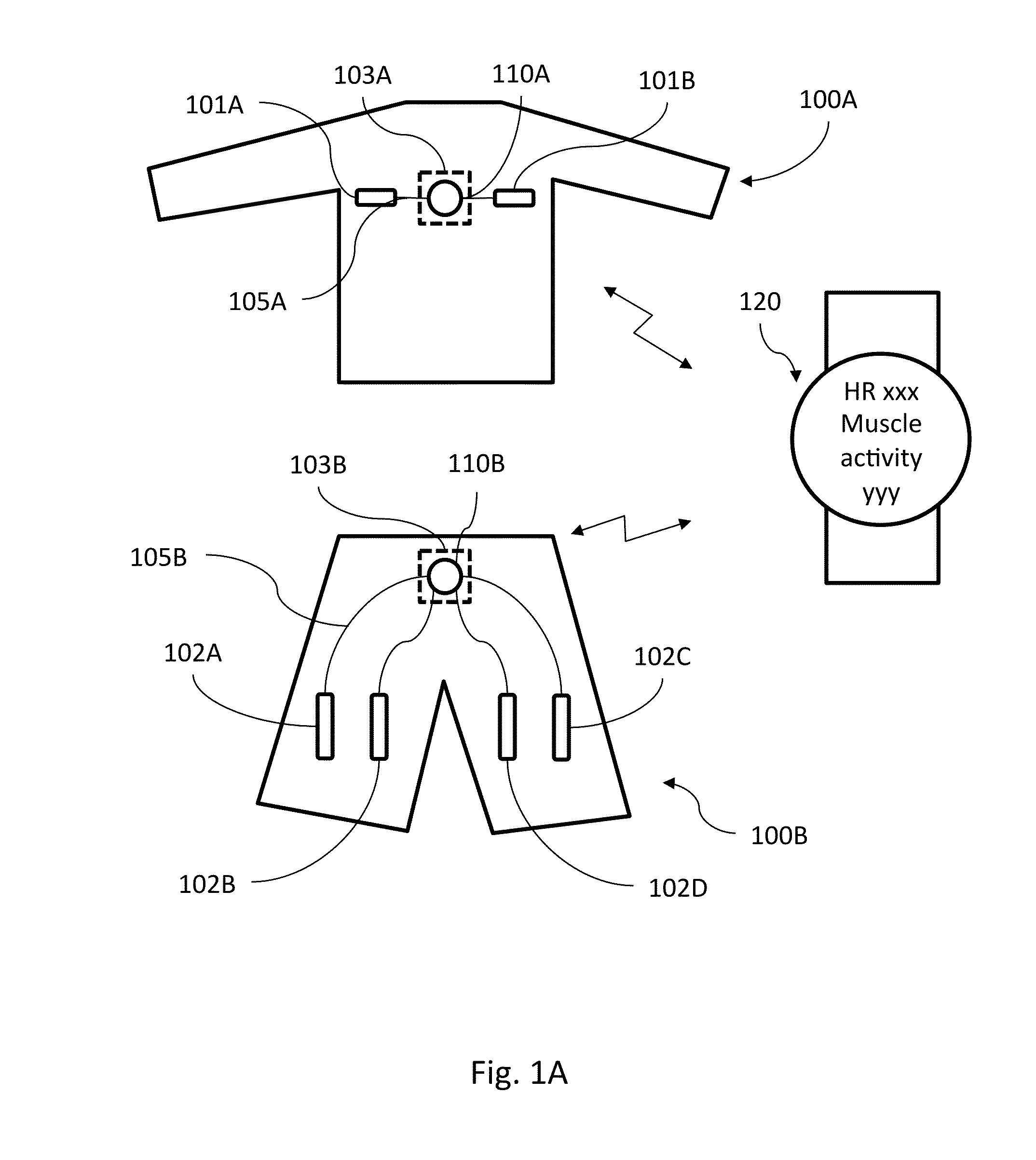 Communication Module for Personal Performance Monitoring and related Arrangement and Method