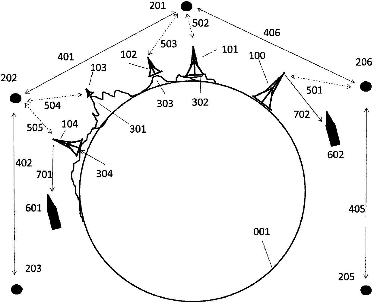 Mount Everest laser countermeasure and communication base station group and ground-air communication connection