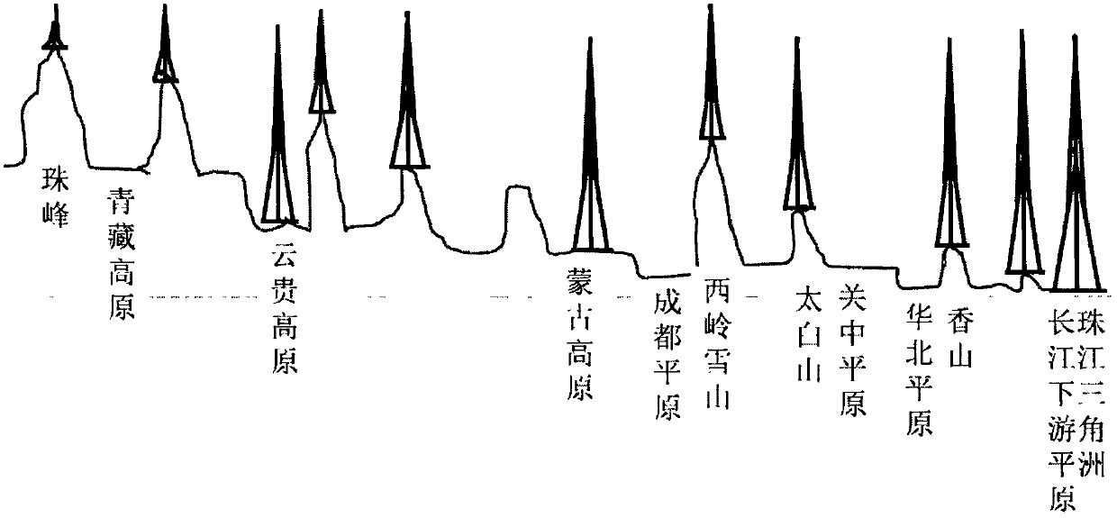 Mount Everest laser countermeasure and communication base station group and ground-air communication connection