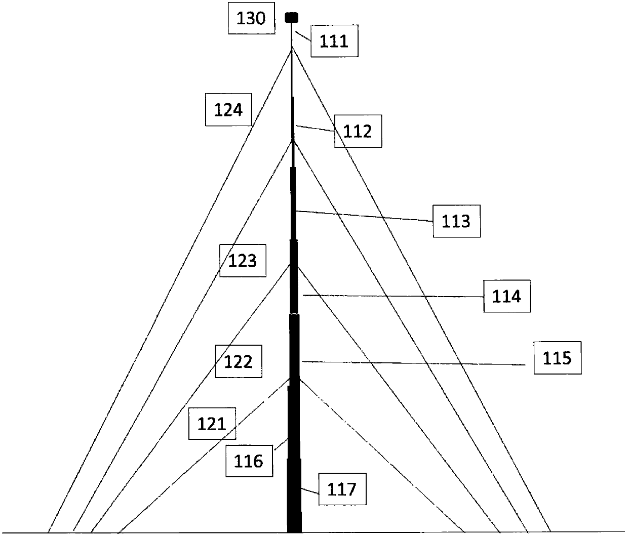 Mount Everest laser countermeasure and communication base station group and ground-air communication connection