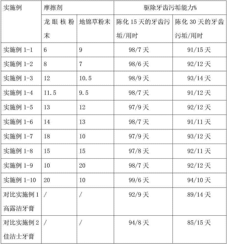 Antiallergic oral cavity nursing agent