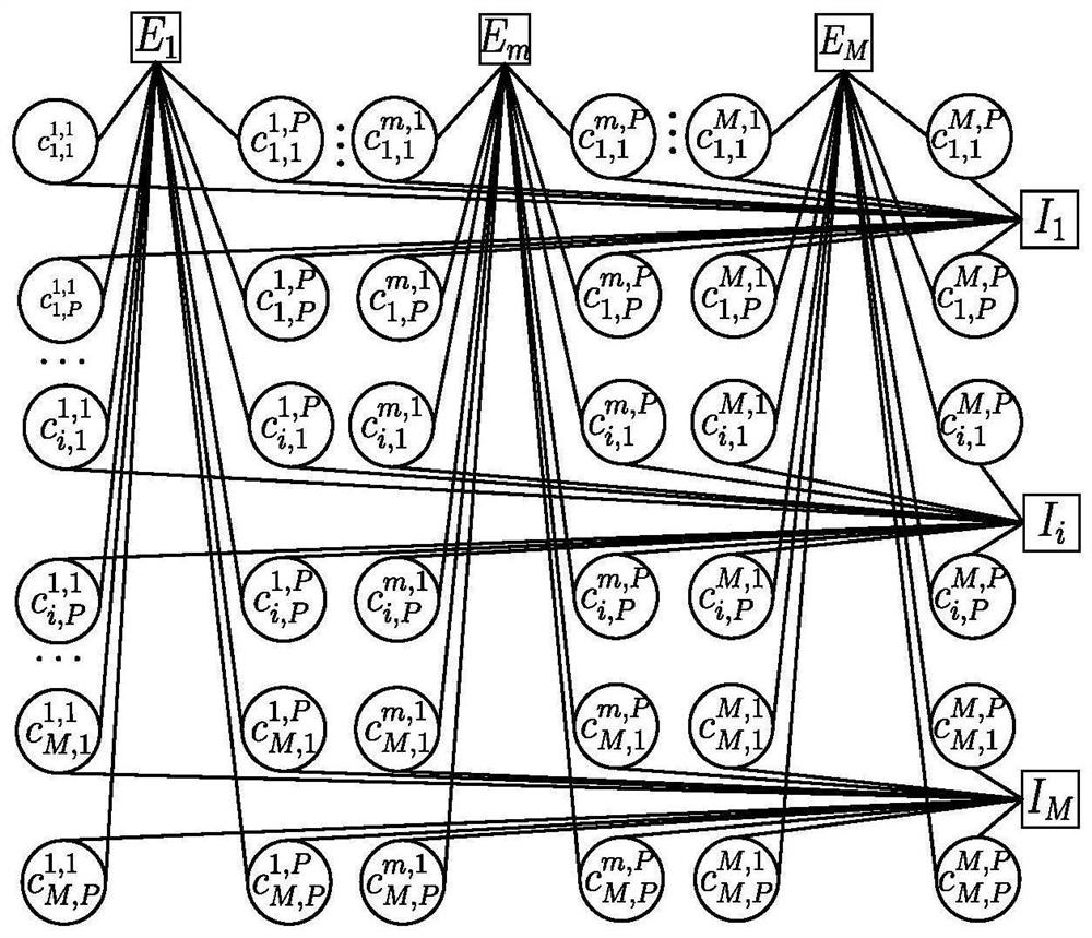 Sky wave radar multi-path measurement clustering method