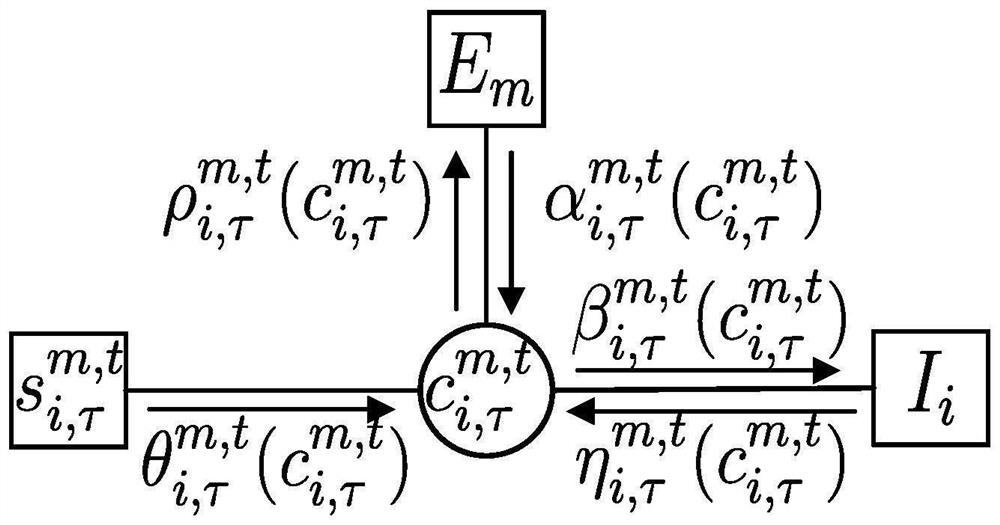 Sky wave radar multi-path measurement clustering method