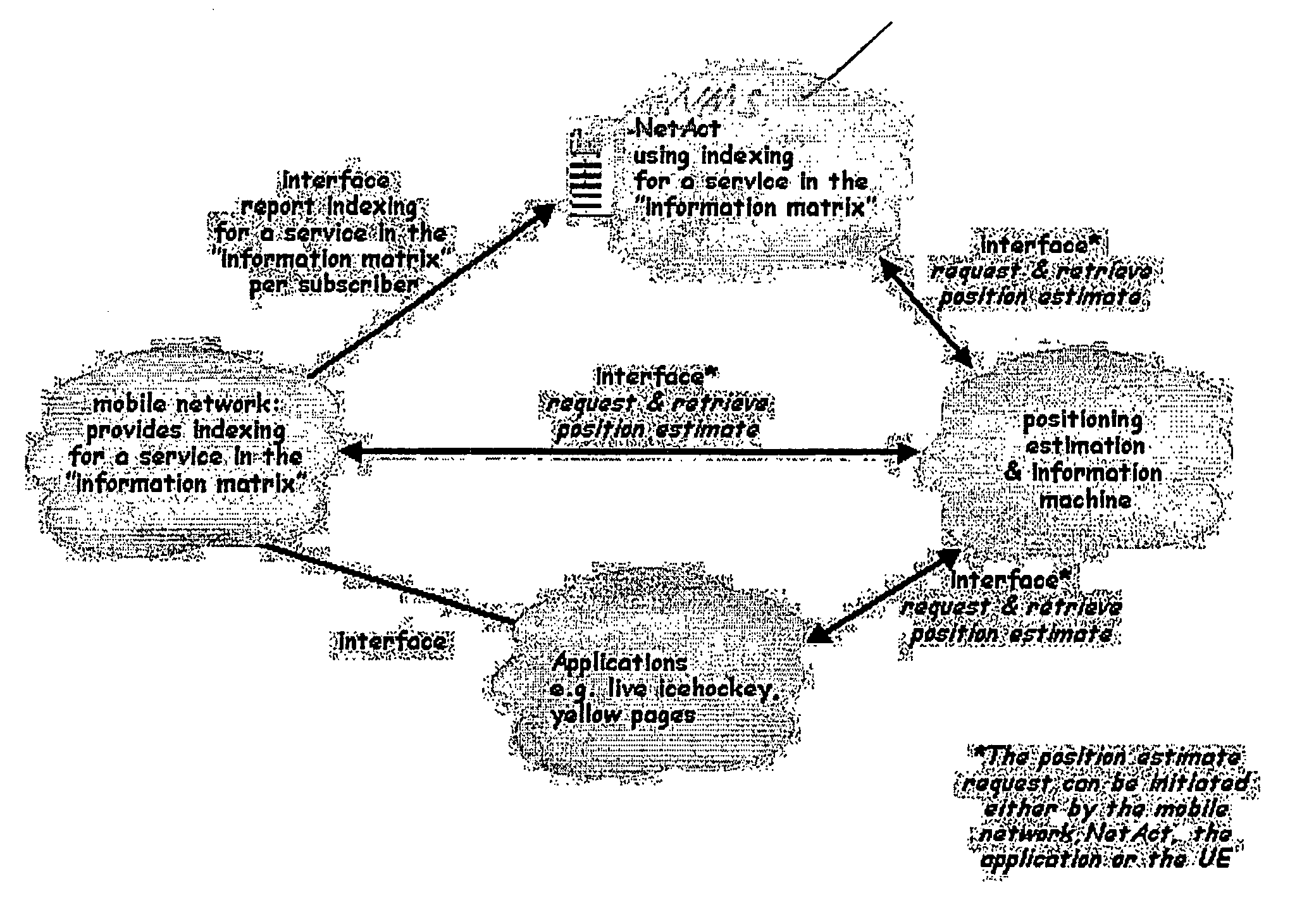 Method for communication network performance analysis