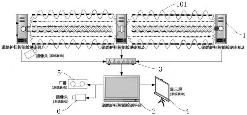 Road guardrail intelligent detection system and detection method thereof