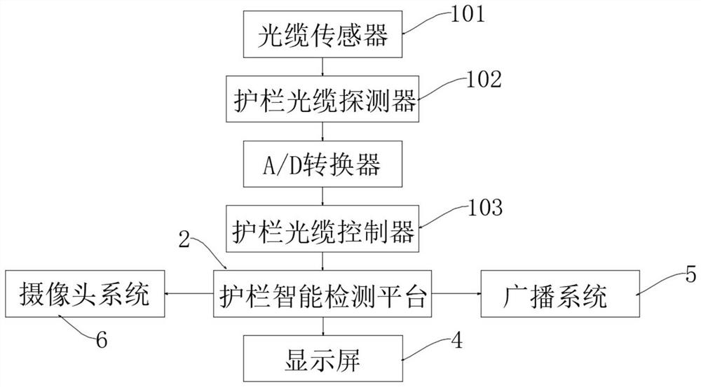 Road guardrail intelligent detection system and detection method thereof