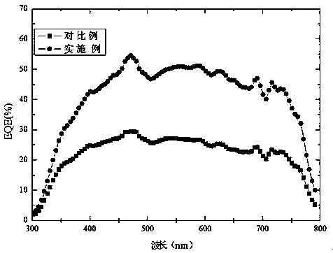 A kind of organic-inorganic hybrid perovskite photodetector and preparation method thereof