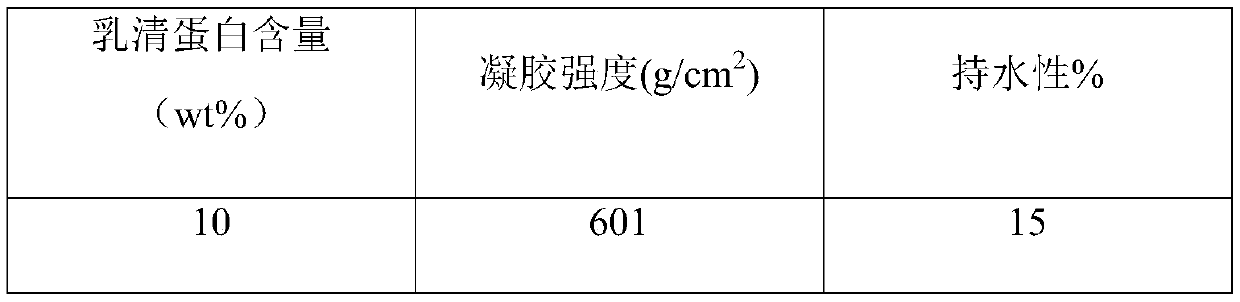Compound curdlan paste preparation and preparation method thereof