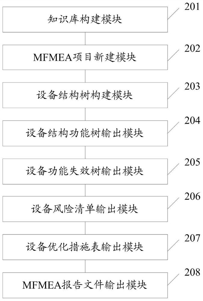 MFMEA information visualization method and system