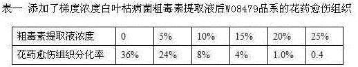 A kind of bacterial blight resistance japonica rice breeding method