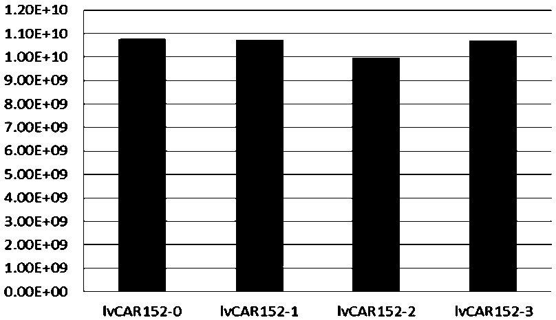 Replication-defective recombinant lentivirus CAR-T transgenic vector targeting CD152 and construction method of replication-defective recombinant lentivirus CAR-T transgenic vector