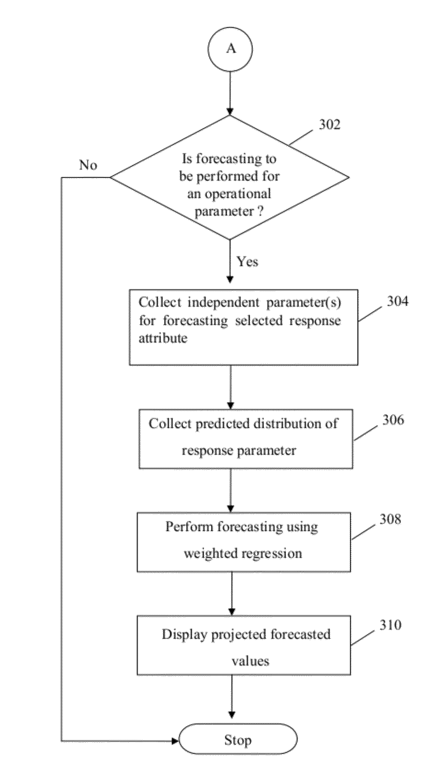 Method and system for estimation and analysis of operational parameters in workflow processes