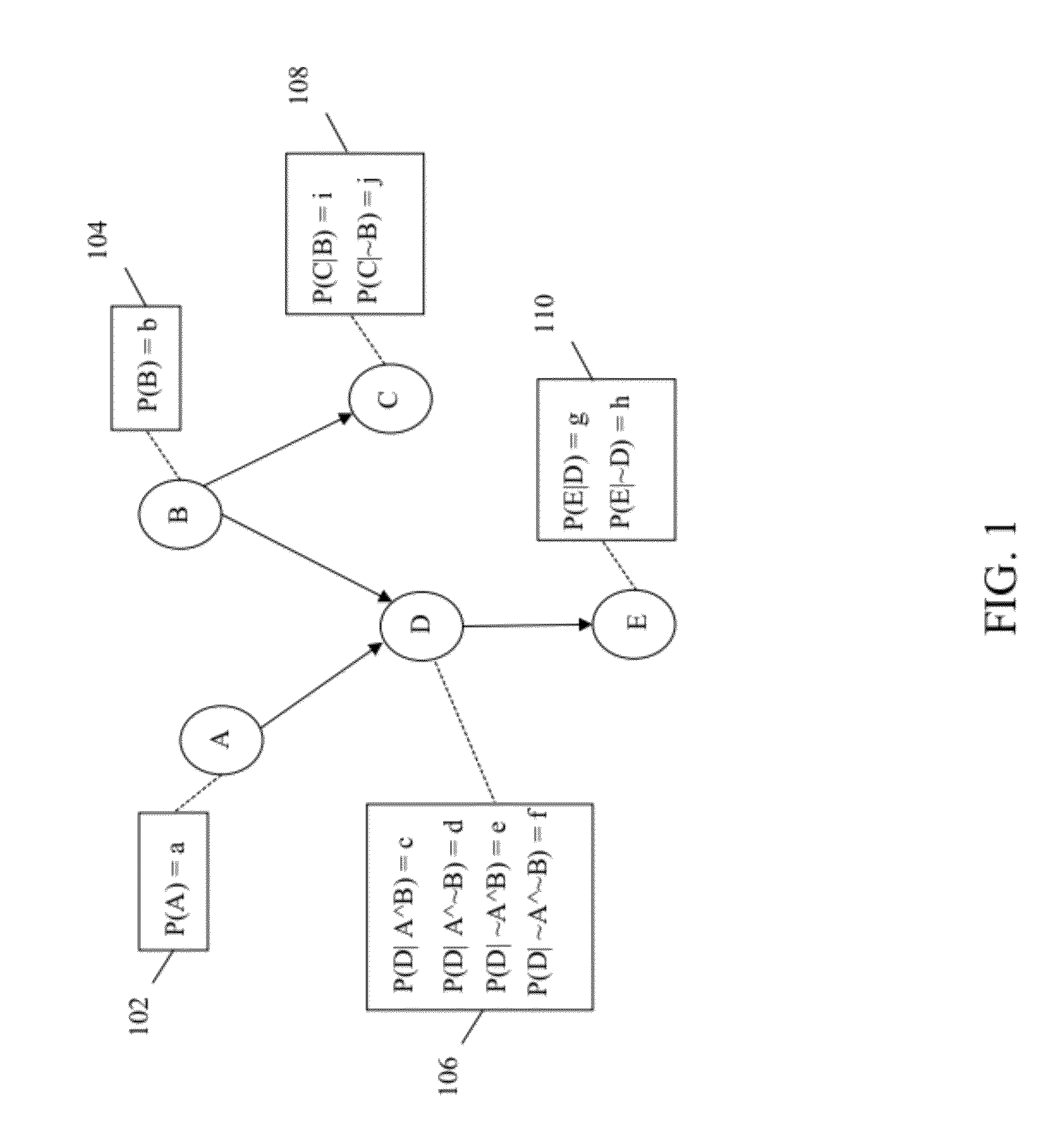 Method and system for estimation and analysis of operational parameters in workflow processes