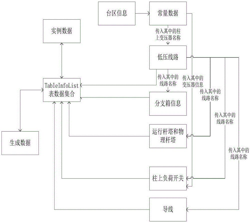 Low voltage machine account data processing system and method