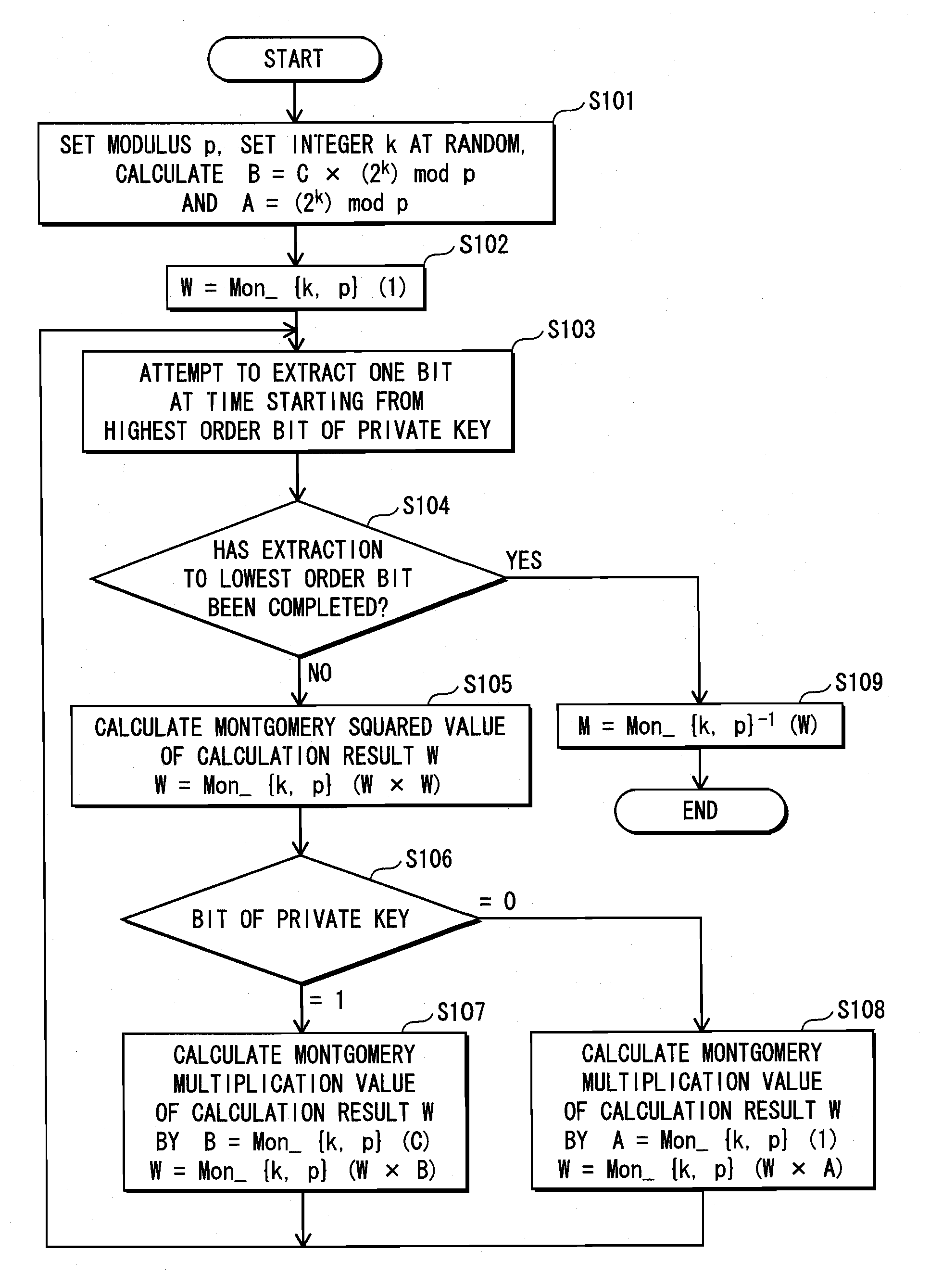 Information security device, information security method, computer program, computer-readable recording medium, and integrated circuit