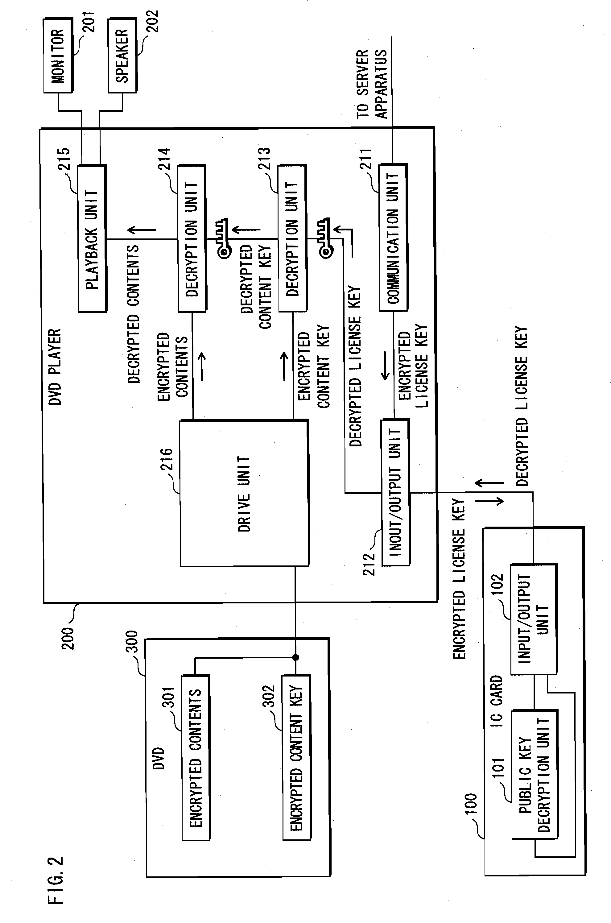 Information security device, information security method, computer program, computer-readable recording medium, and integrated circuit