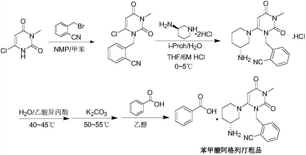 A preparing method for alogliptin benzoate
