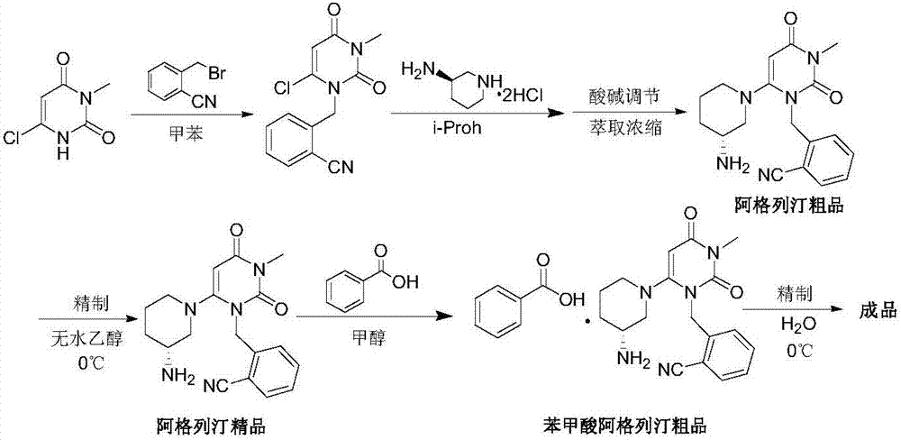 A preparing method for alogliptin benzoate