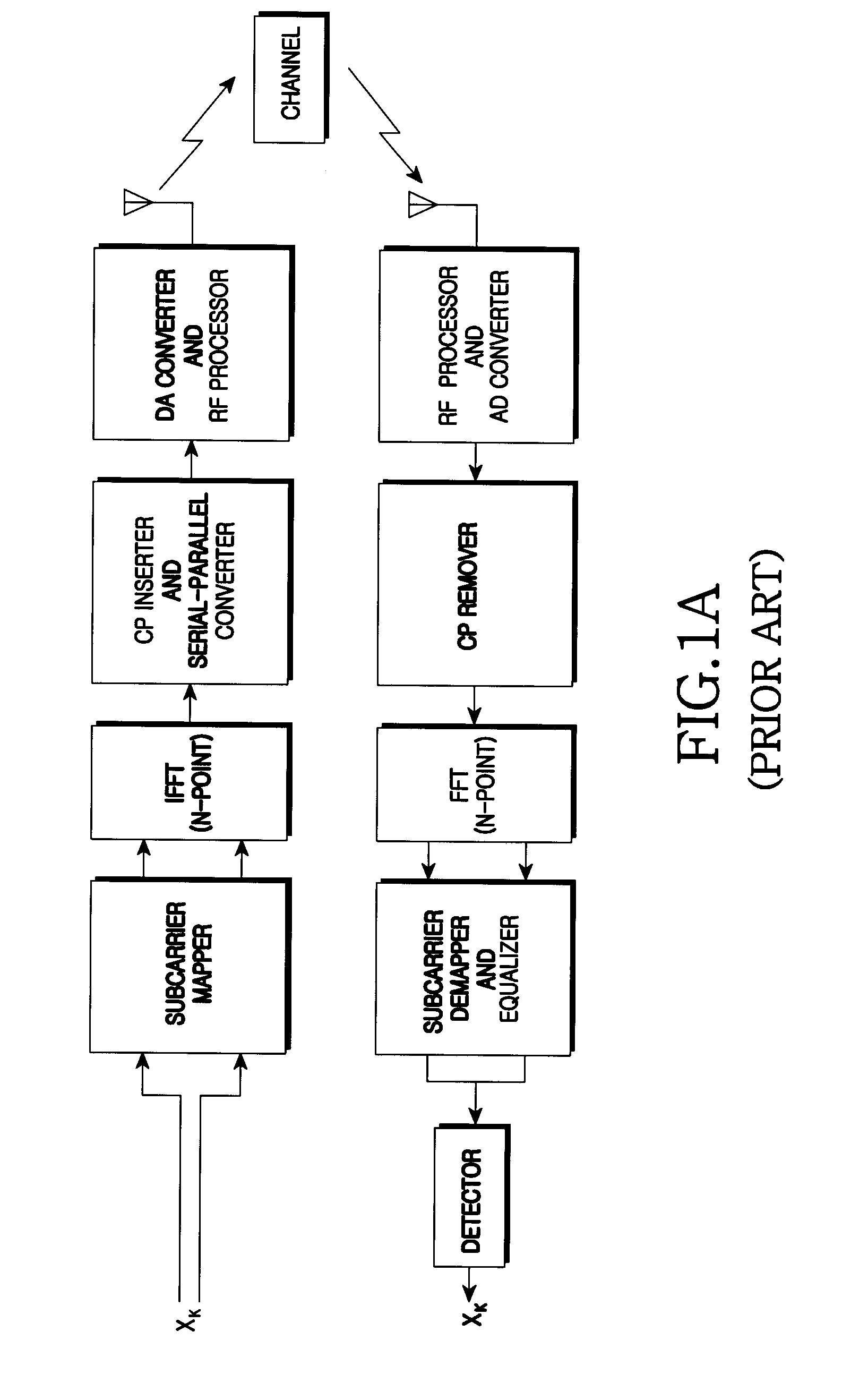 Method and apparatus for reducing digital to analog conversion (DAC) bits in frequency division multiple access (FDMA) system