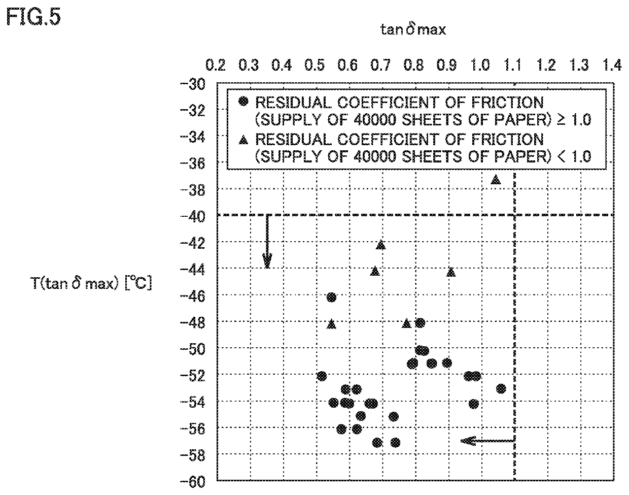 Rubber composition for paper feed roll and paper feed roll